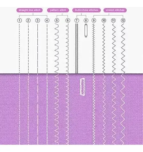 Maquina De Coser Multifuncional Portátil Domestica Ufr-505